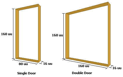 Doorway dimensions